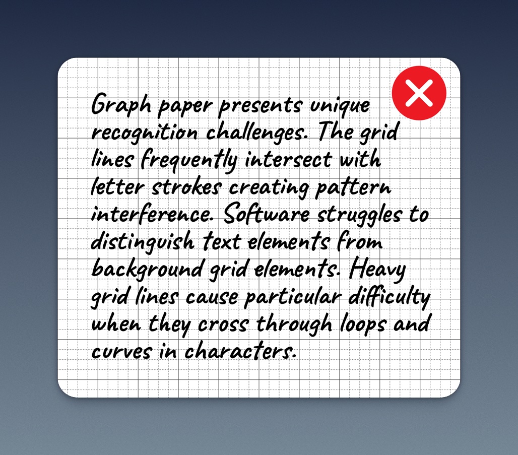 Grid paper can lead to disappointing OCR performance.